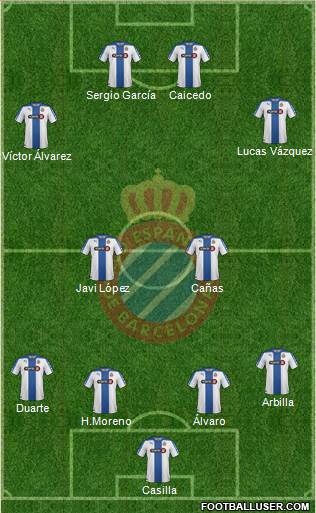 R.C.D. Espanyol de Barcelona S.A.D. Formation 2015