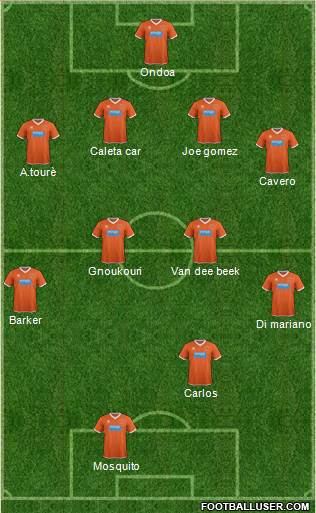 Blackpool Formation 2015