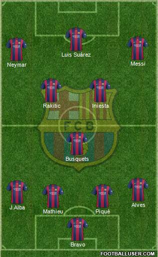 F.C. Barcelona Formation 2015