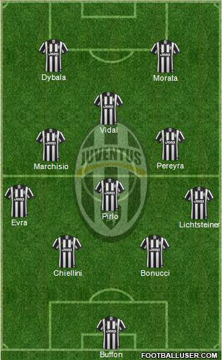 Juventus Formation 2015