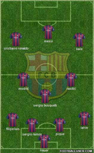 F.C. Barcelona Formation 2015