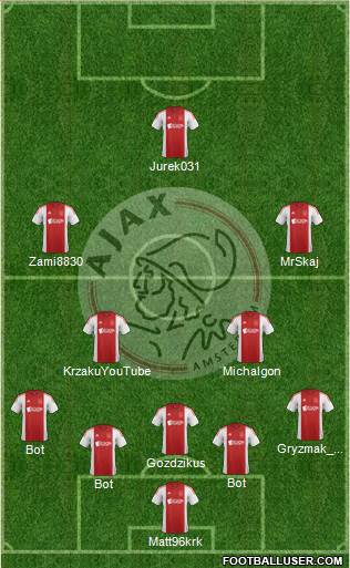 AFC Ajax Formation 2015