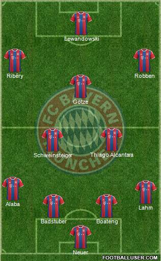 FC Bayern München Formation 2015