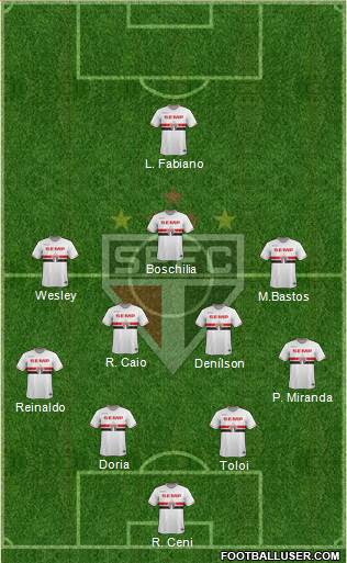 São Paulo FC Formation 2015