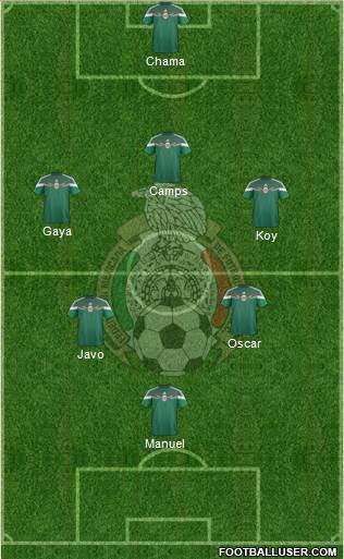 Mexico Formation 2015