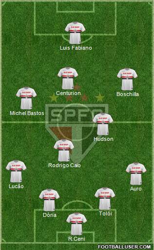 São Paulo FC Formation 2015