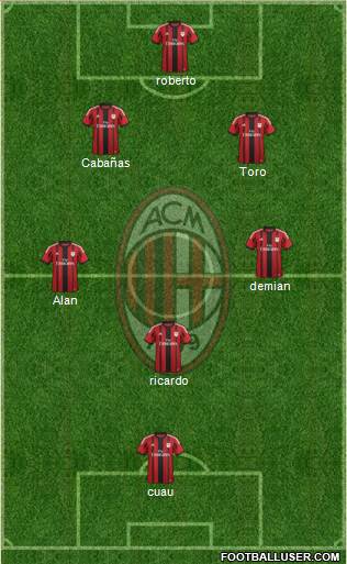 A.C. Milan Formation 2015