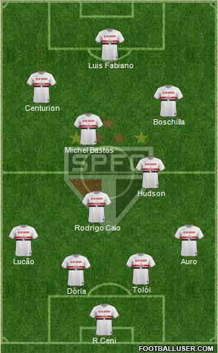 São Paulo FC Formation 2015