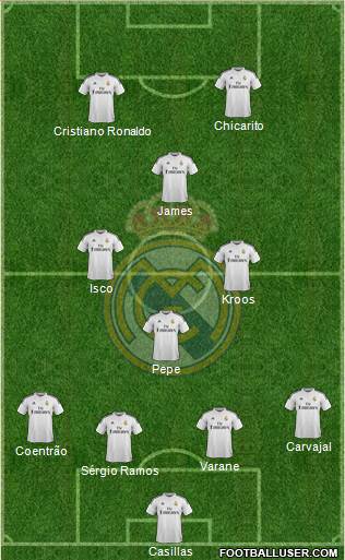 Real Madrid C.F. Formation 2015