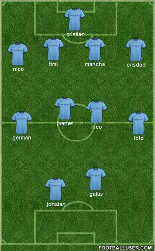 Manchester City Formation 2015