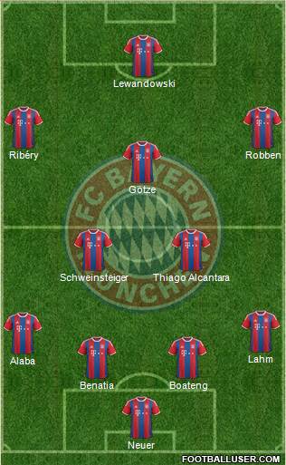 FC Bayern München Formation 2015
