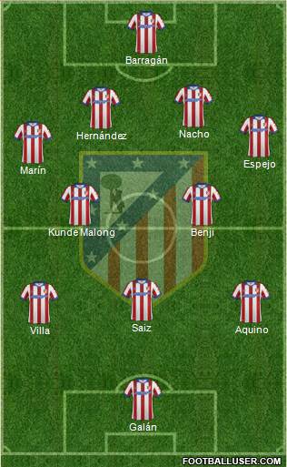 Atlético Madrid B Formation 2015