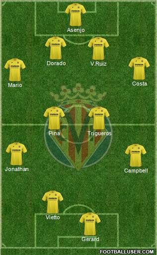 Villarreal C.F., S.A.D. Formation 2015