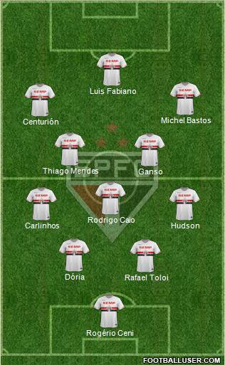São Paulo FC Formation 2015
