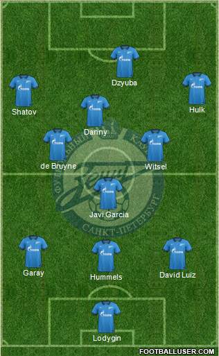 Zenit St. Petersburg Formation 2015