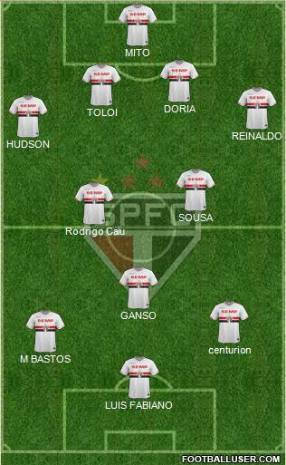 São Paulo FC Formation 2015