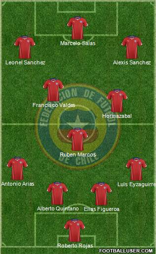 Chile Formation 2015