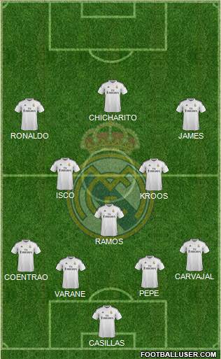 Real Madrid C.F. Formation 2015