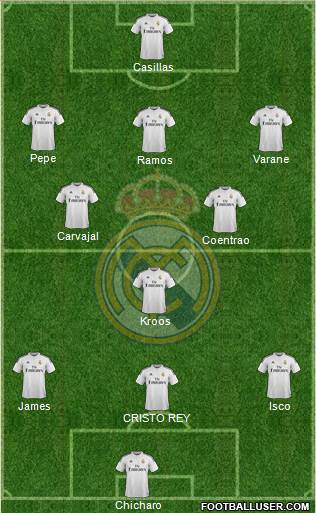 Real Madrid C.F. Formation 2015