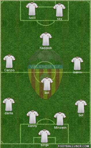 Valencia C.F., S.A.D. Formation 2015