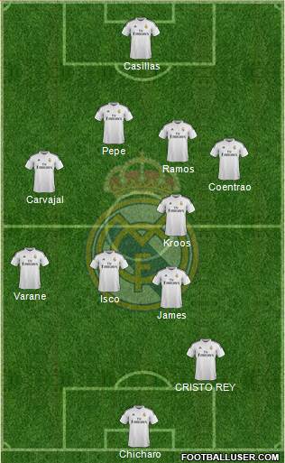 Real Madrid C.F. Formation 2015