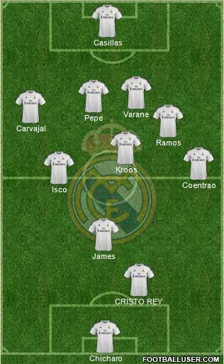 Real Madrid C.F. Formation 2015