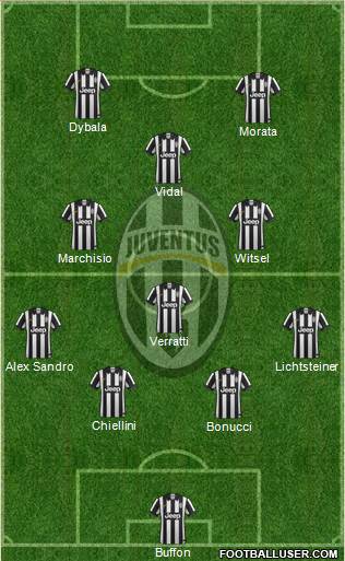 Juventus Formation 2015