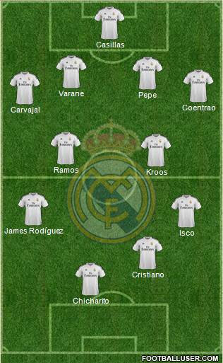 Real Madrid C.F. Formation 2015