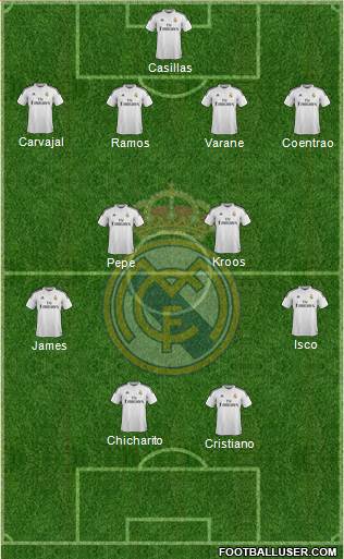 Real Madrid C.F. Formation 2015