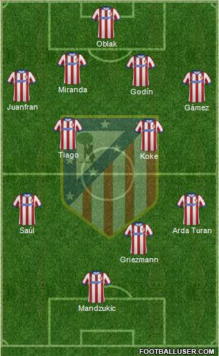 C. Atlético Madrid S.A.D. Formation 2015