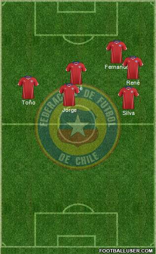 Chile Formation 2015