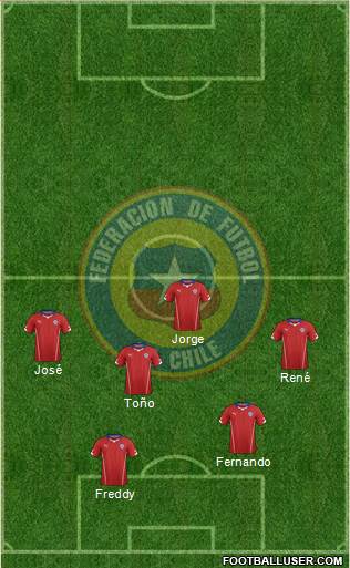 Chile Formation 2015