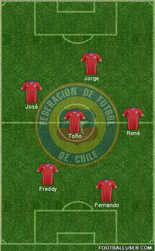 Chile Formation 2015