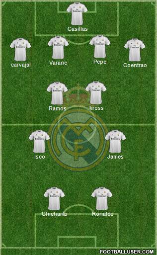 Real Madrid C.F. Formation 2015