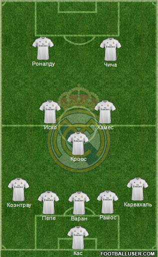 Real Madrid C.F. Formation 2015