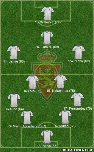 R. Zaragoza S.A.D. Formation 2015