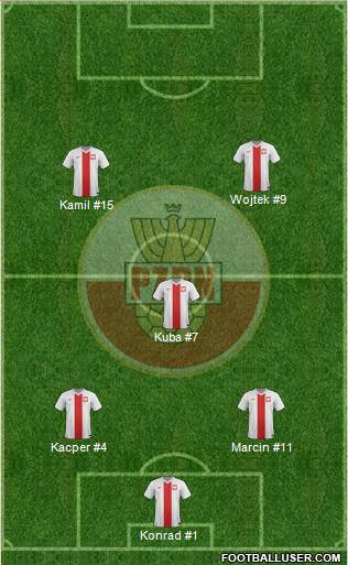 Poland Formation 2015