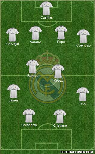 Real Madrid C.F. Formation 2015