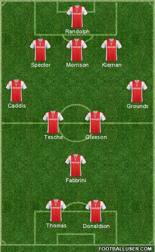 Birmingham City Formation 2015