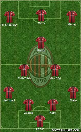 A.C. Milan Formation 2015