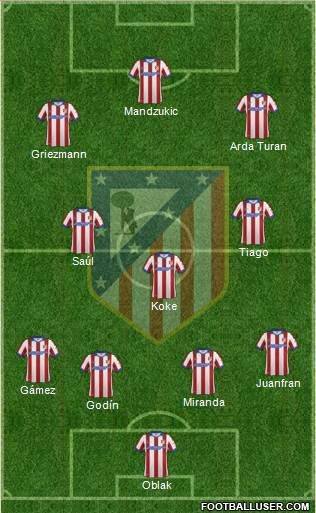C. Atlético Madrid S.A.D. Formation 2015