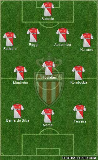 AS Monaco FC Formation 2015
