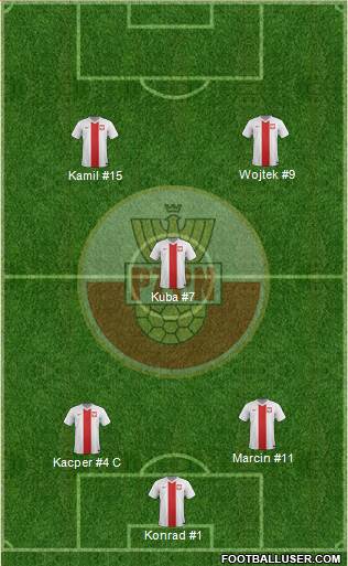 Poland Formation 2015