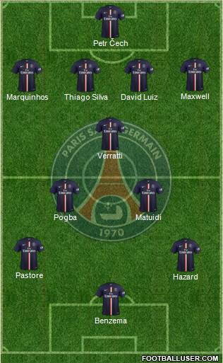 Paris Saint-Germain Formation 2015