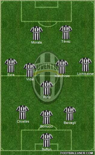 Juventus Formation 2015