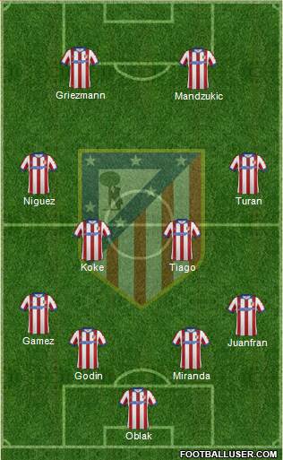 C. Atlético Madrid S.A.D. Formation 2015