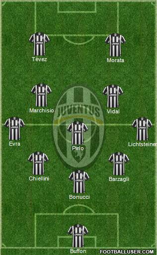 Juventus Formation 2015