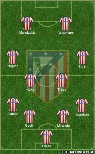 C. Atlético Madrid S.A.D. Formation 2015