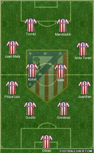 C. Atlético Madrid S.A.D. Formation 2015