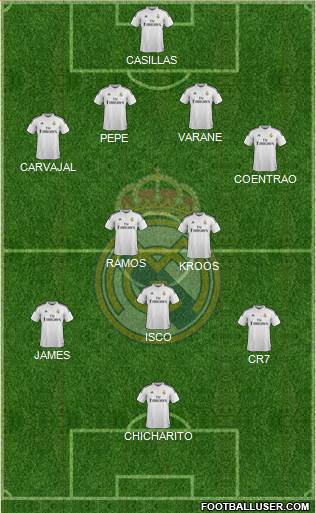Real Madrid C.F. Formation 2015